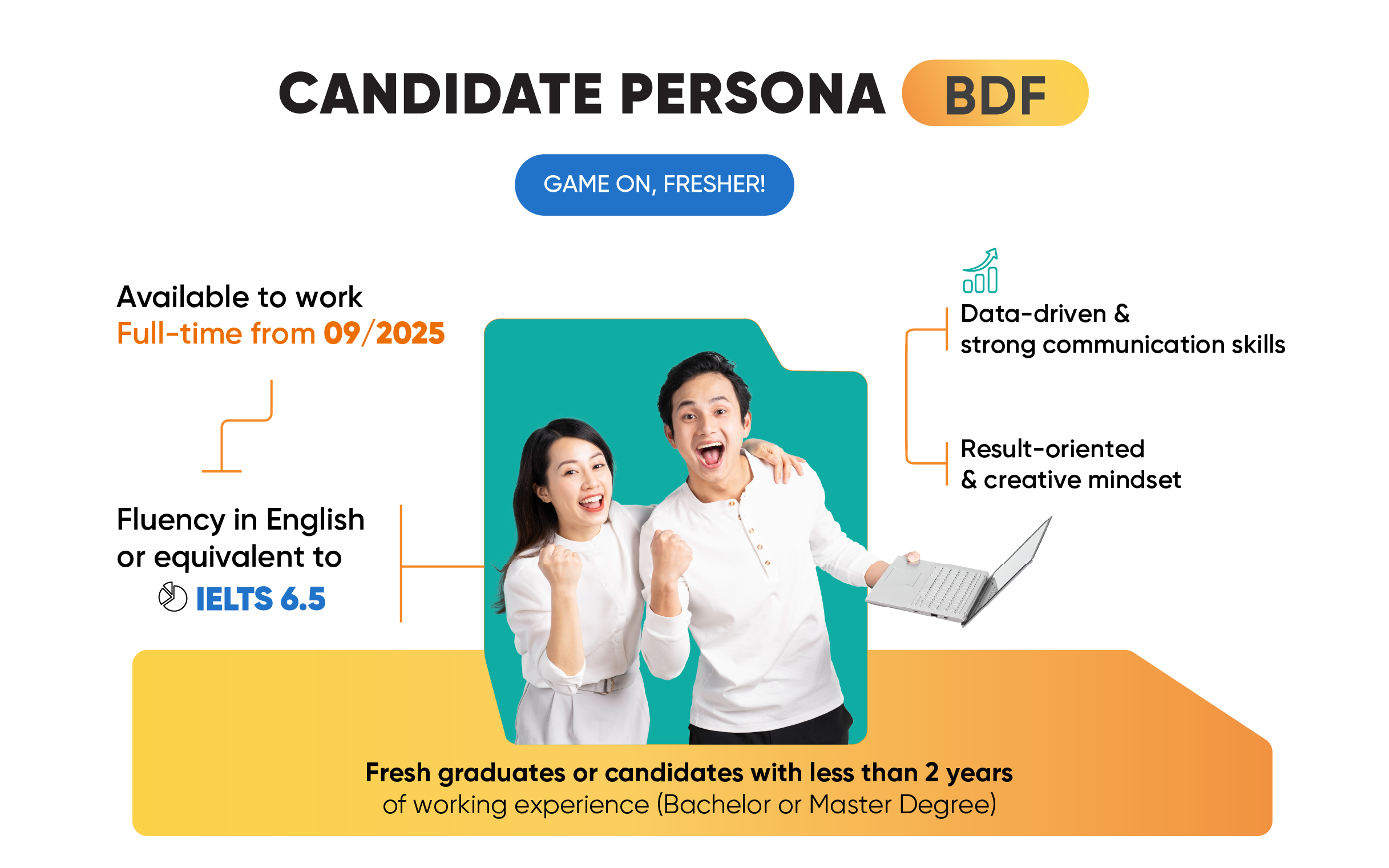 Business Development Fresher 2025